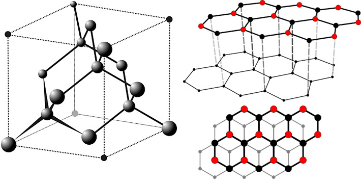 Crystal structure of natural native carbon polymorphs - graphite and diamond