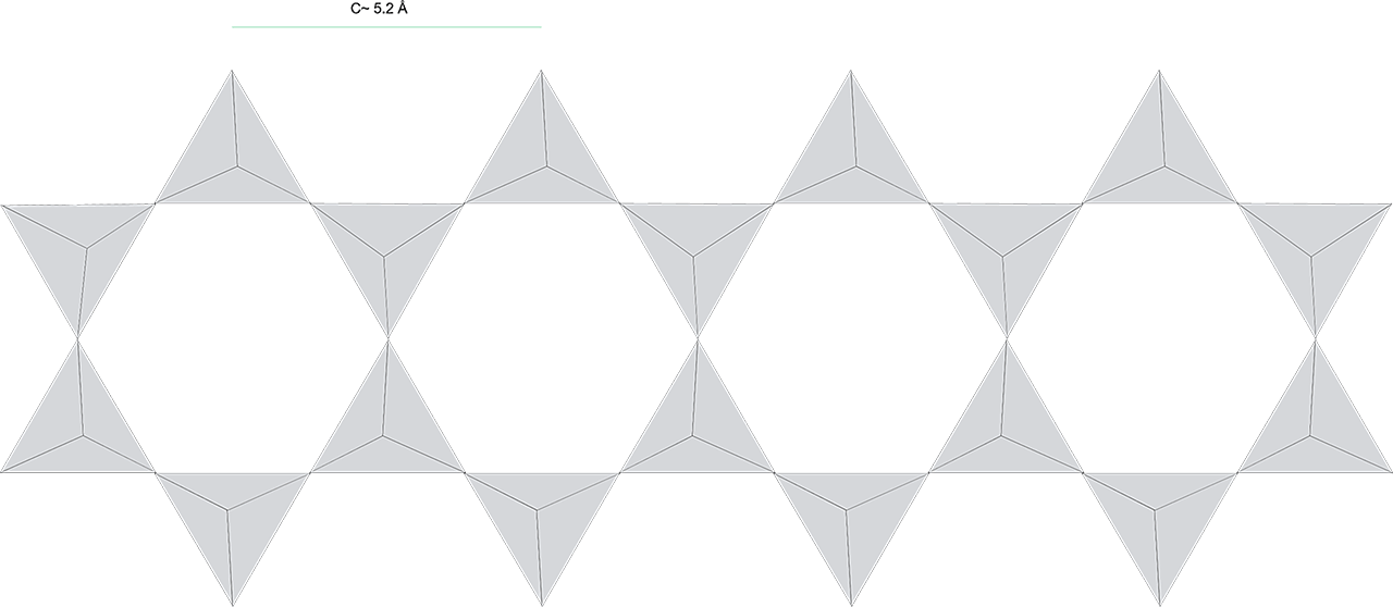 Theoretical representation of the double chain structure of the amphiboles