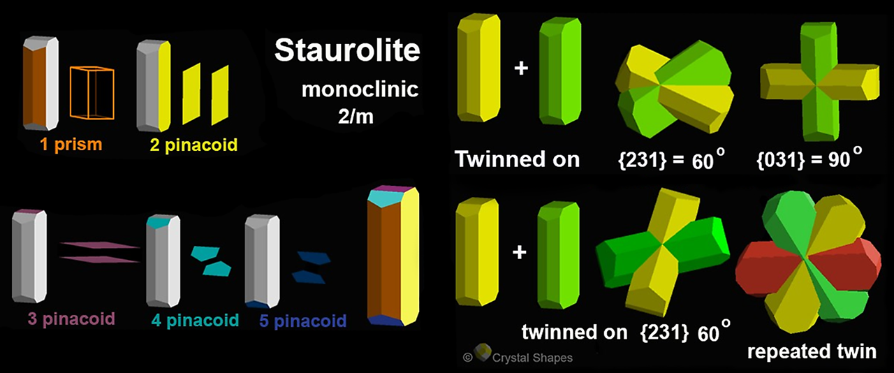 Crystal shapes and typical crystal twins of staurolite