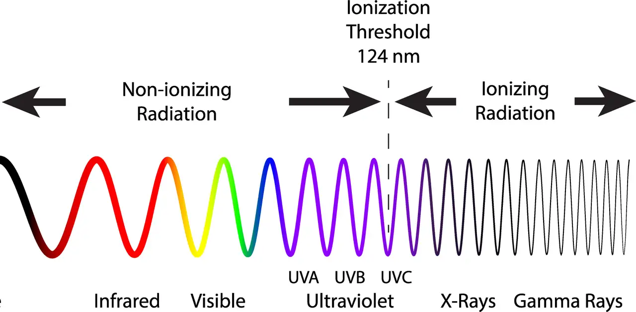 Illustration of the light spectrum wavelengths