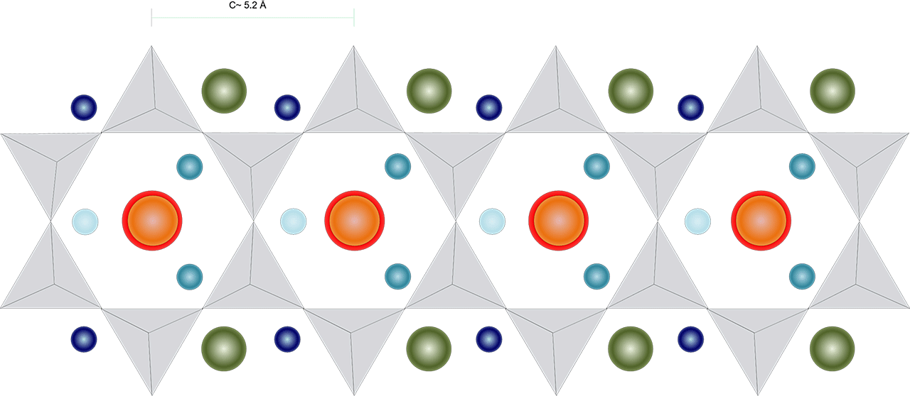 A theoretical representation of the amphibole double chain with additional elements