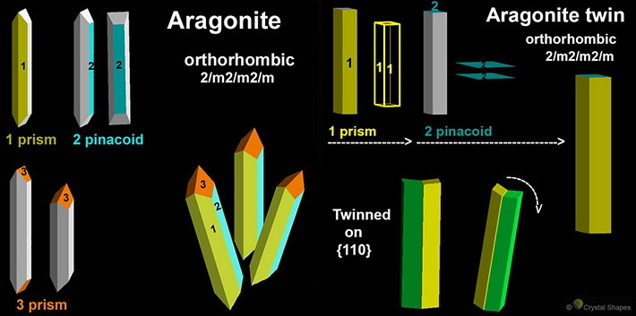 Crystal shapes and crystal twinning of aragonite