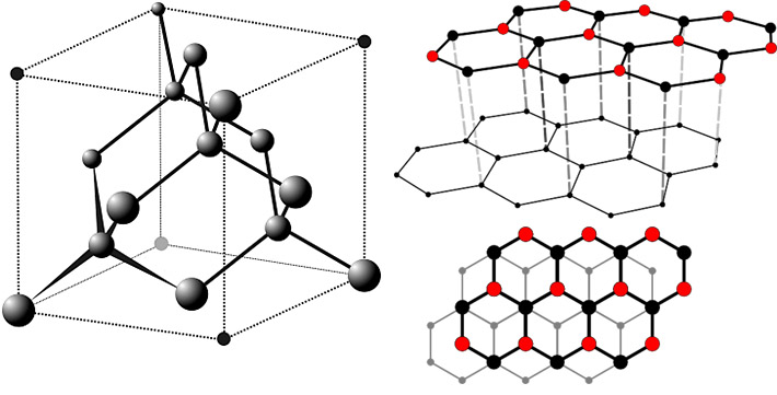 Structure of the diamond (left) and graphite (right)