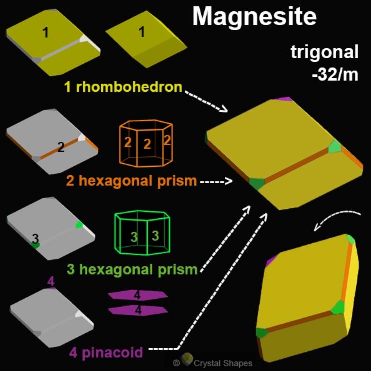 crystal shapes of magnesite mineral