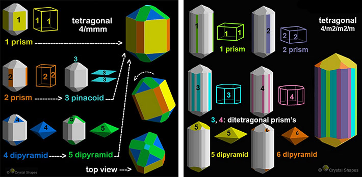 Crystal drawings of various crystal shapes and crystal twins of rutile