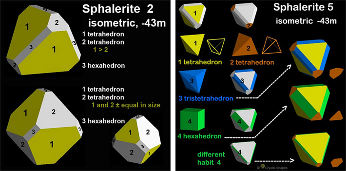 Various crystal shapes of sphalerite